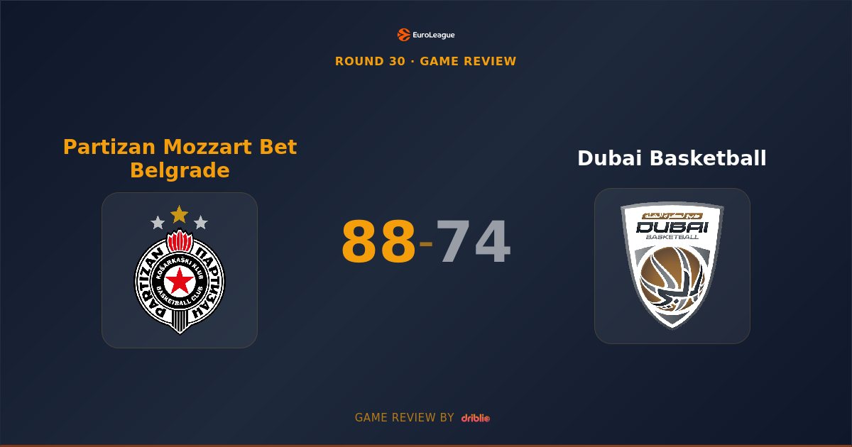 Partizan Mozzart Bet Belgrade Dominates Second Half to Defeat Dubai Basketball 88-74