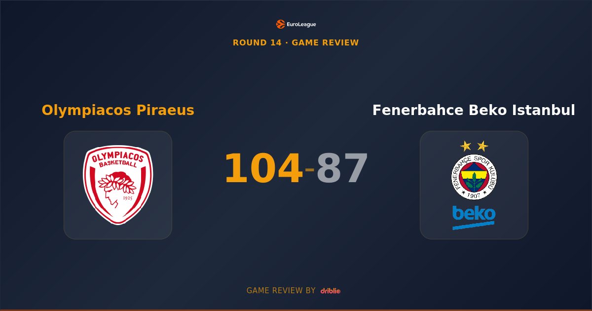 Olympiacos Dominates Fenerbahce 104-87 Behind Fournier's 36-Point Masterclass