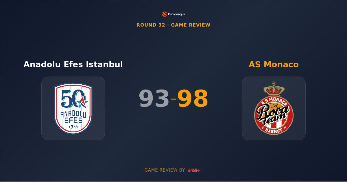 Monaco Stuns Anadolu Efes with Thrilling 98-93 Victory in Istanbul