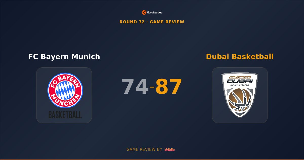 Dubai Basketball Dominates Bayern Munich in Crucial EuroLeague Road Victory