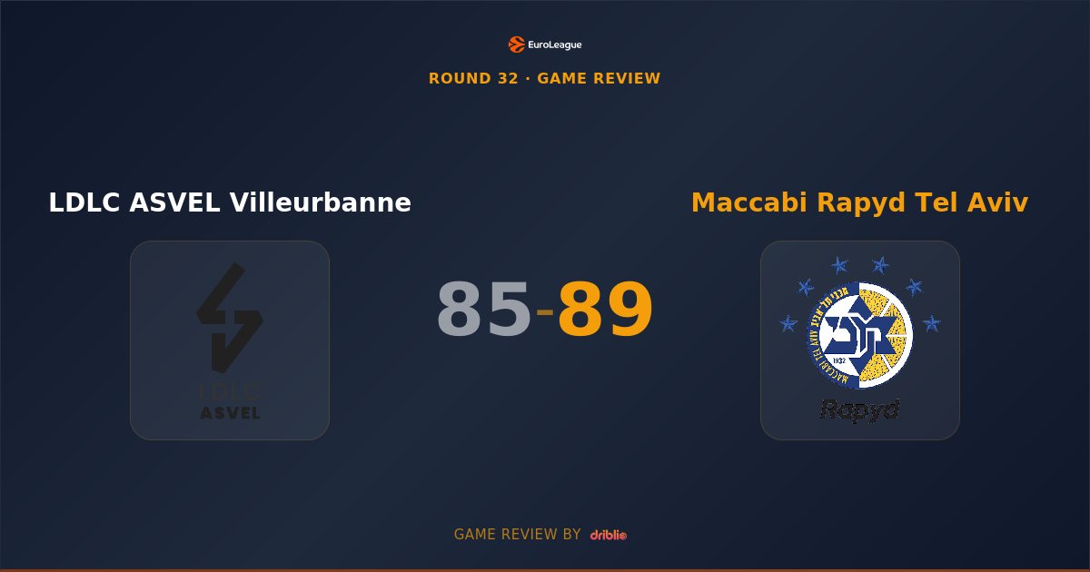 Maccabi Rapyd Tel Aviv Edges LDLC ASVEL Villeurbanne 89-85 in Thrilling EuroLeague Encounter