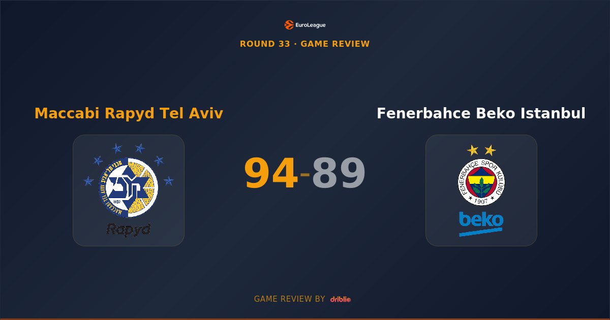 Maccabi Tel Aviv Edges Fenerbahce 94-89 in Hard-Fought EuroLeague Battle