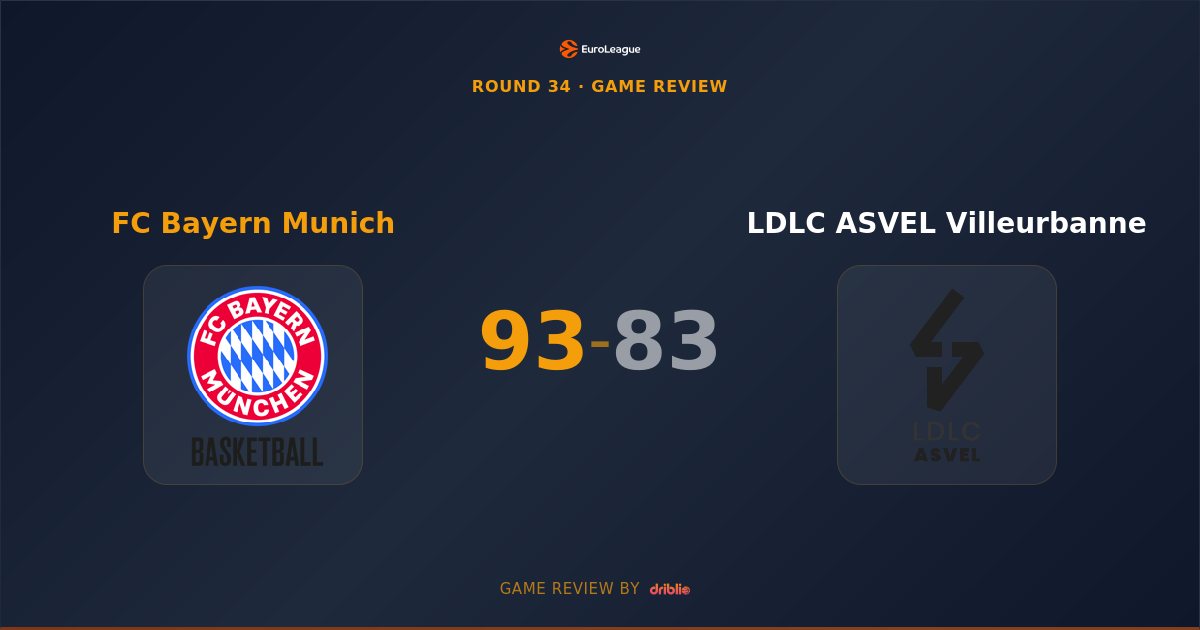 Bayern Munich Ends Skid with Commanding 93-83 Victory Over ASVEL