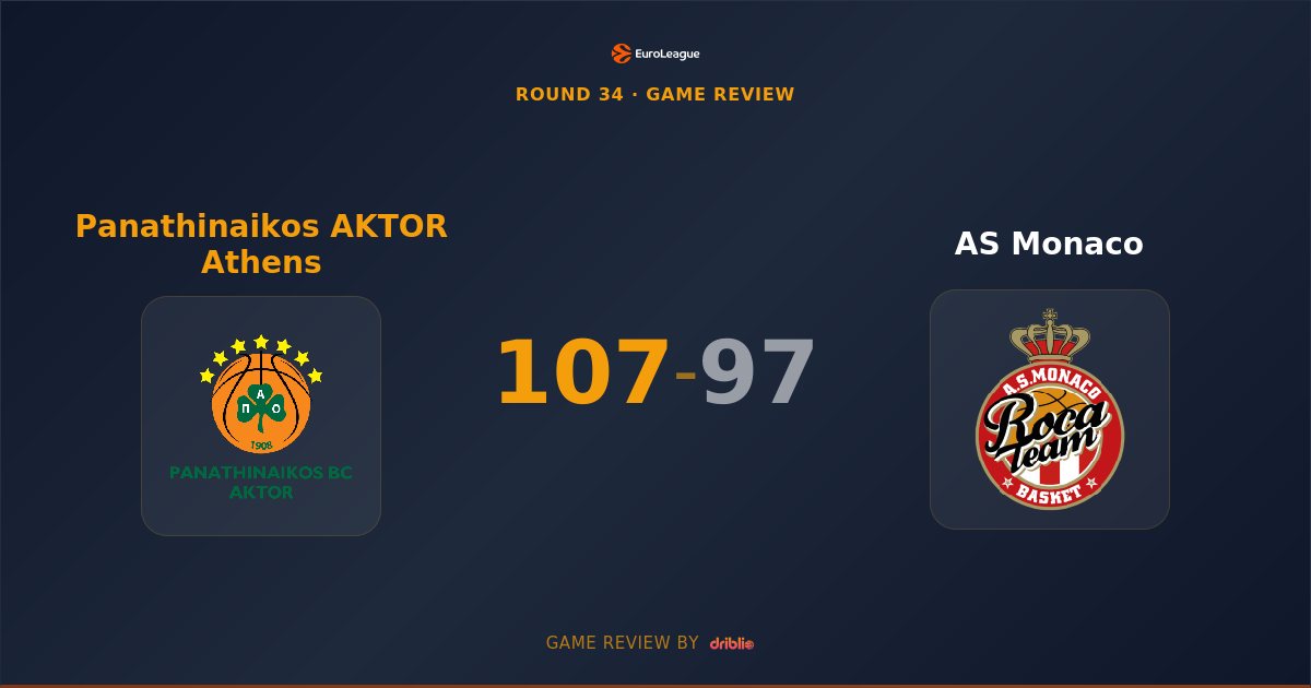Panathinaikos AKTOR Athens Defeats AS Monaco 107-97 in Round 34 Thriller