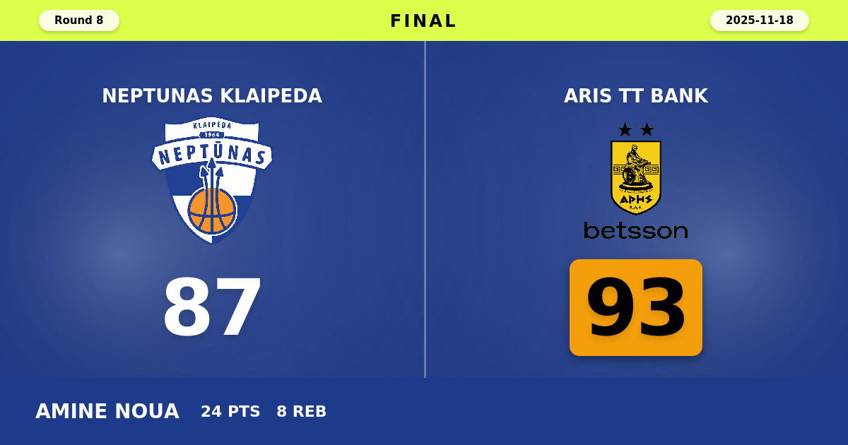 Aris TT Bank beats Neptunas Klaipeda with a score of 93 - 87