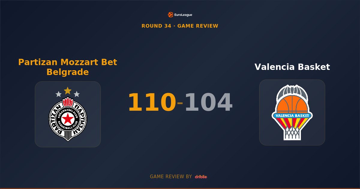 Partizan Edges Valencia in Double-Overtime Thriller 110-104