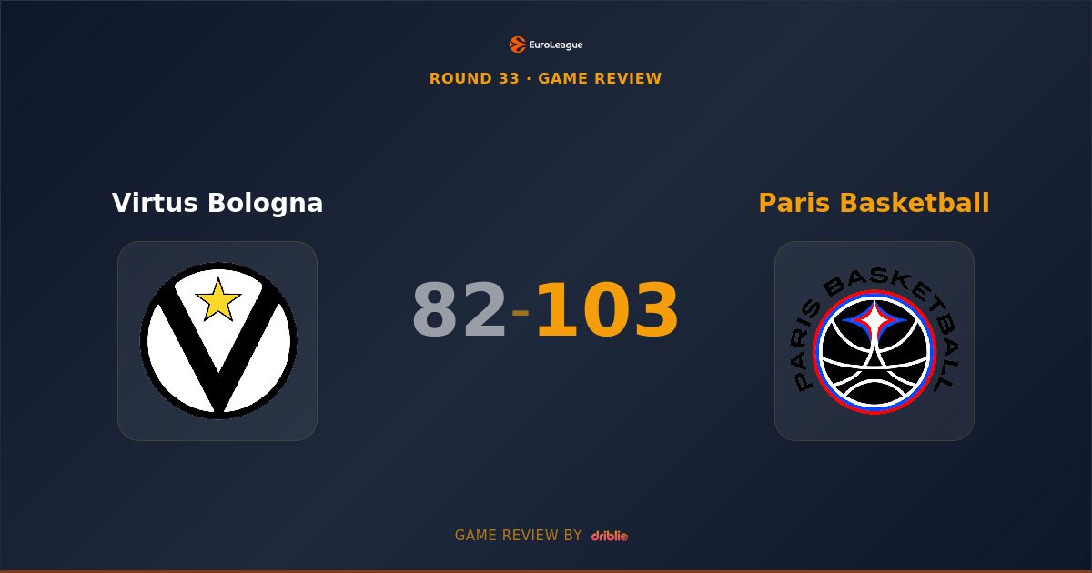 Paris Basketball Dominates Virtus Bologna 103-82 in Round 33 Clash