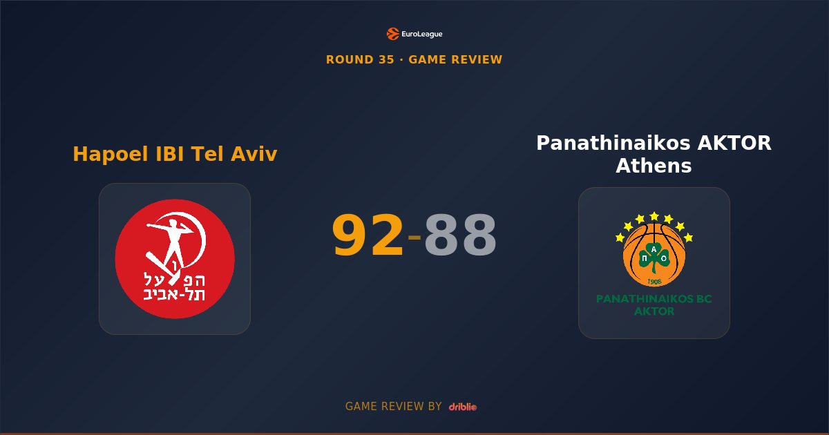 Hapoel Tel Aviv Edges Panathinaikos 92-88 in Thrilling EuroLeague Encounter