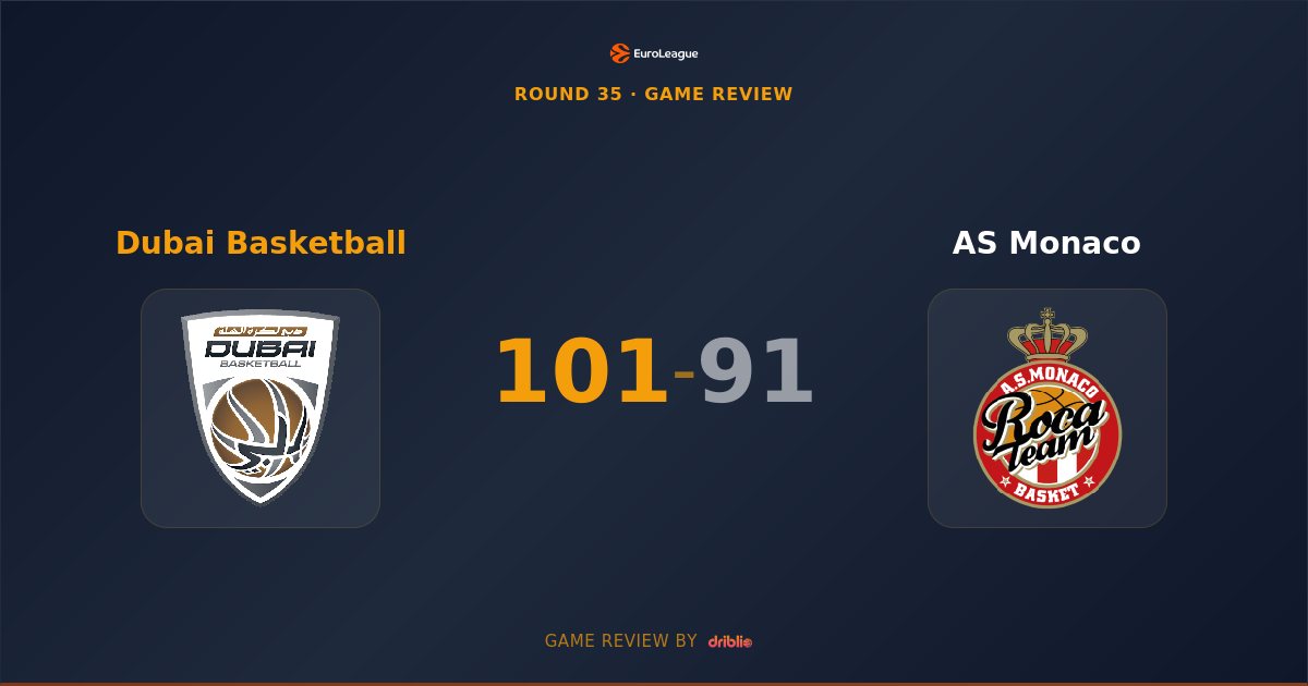 Dubai Basketball Secures Crucial 101-91 Home Victory Over AS Monaco