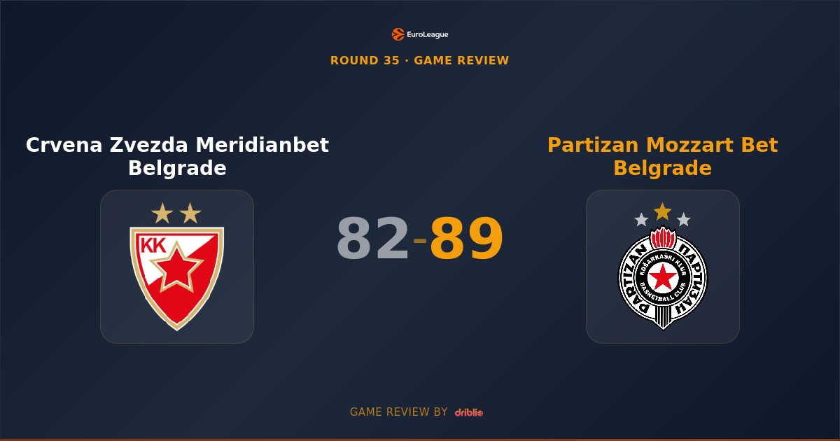 Partizan Claims Belgrade Derby Victory Over Crvena Zvezda 89-82