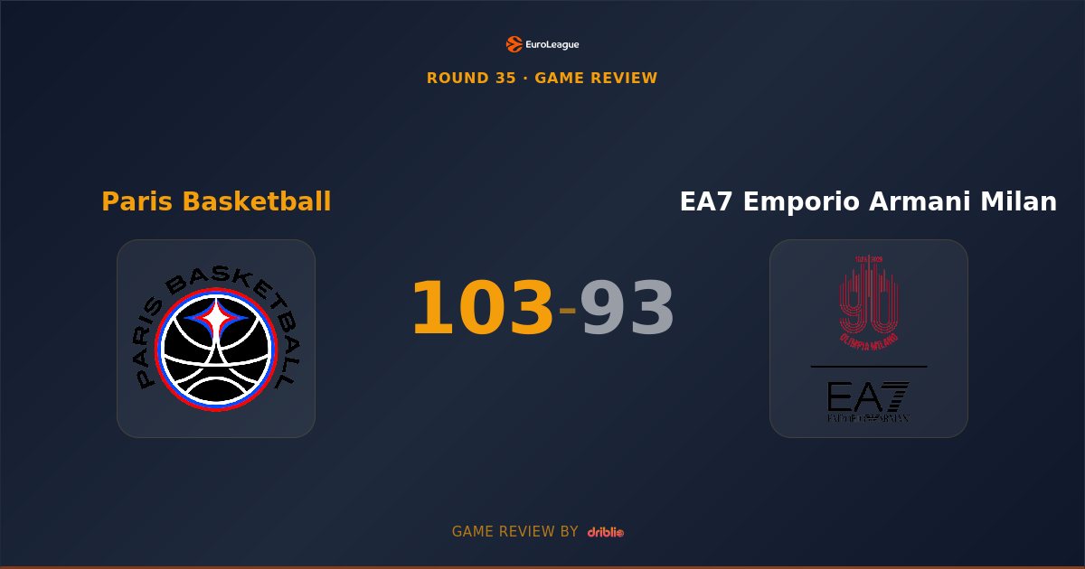 Paris Basketball Dominates Milan with Stellar Team Performance, 103-93