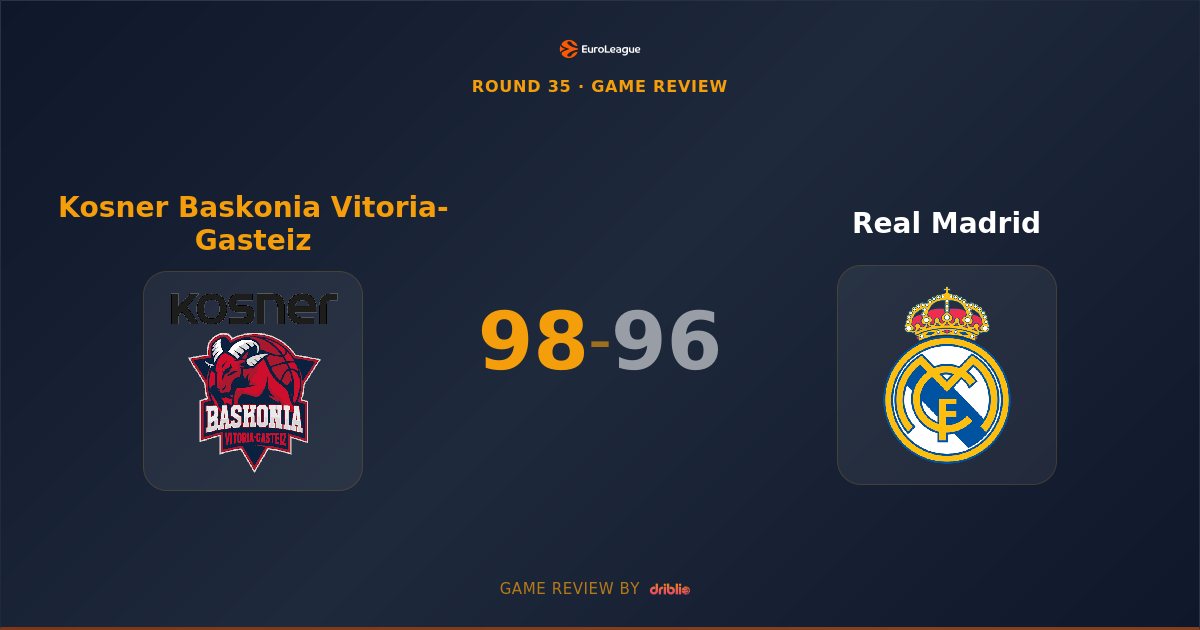 Baskonia Edges Real Madrid 98-96 in Thrilling EuroLeague Showdown