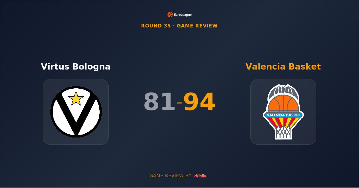 Valencia Basket Outguns Virtus Bologna Behind Reuvers' Historic Shooting Display