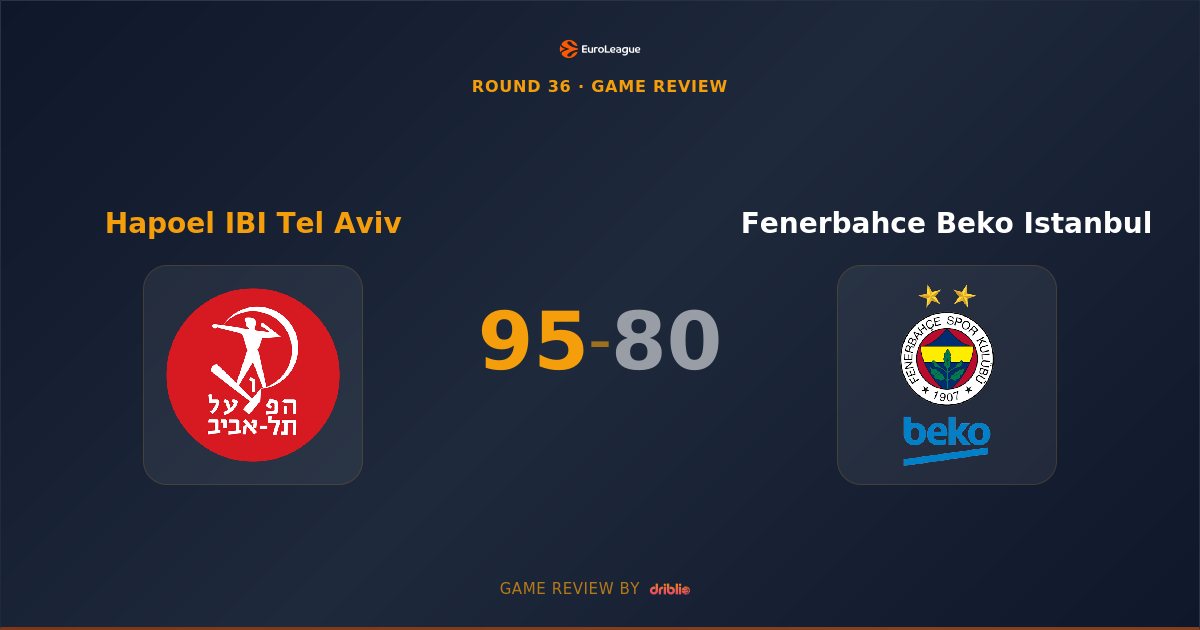 Hapoel Tel Aviv Dominates Fenerbahce 95-80 in Commanding Home Victory