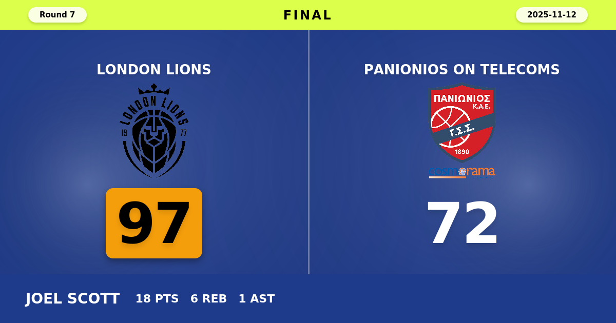 London Lions beats Panionios On Telecoms with a score of 97 - 72