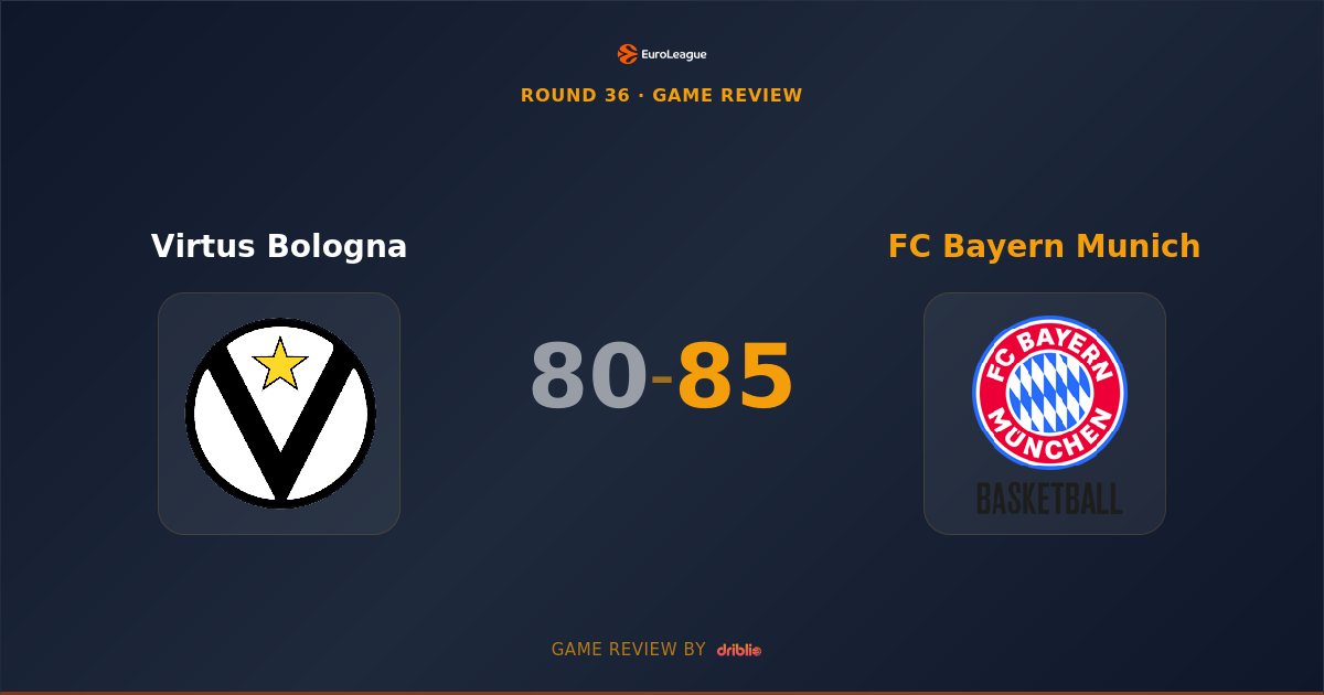 Bayern Munich Edges Virtus Bologna 85-80 in Hard-Fought Round 36 Clash