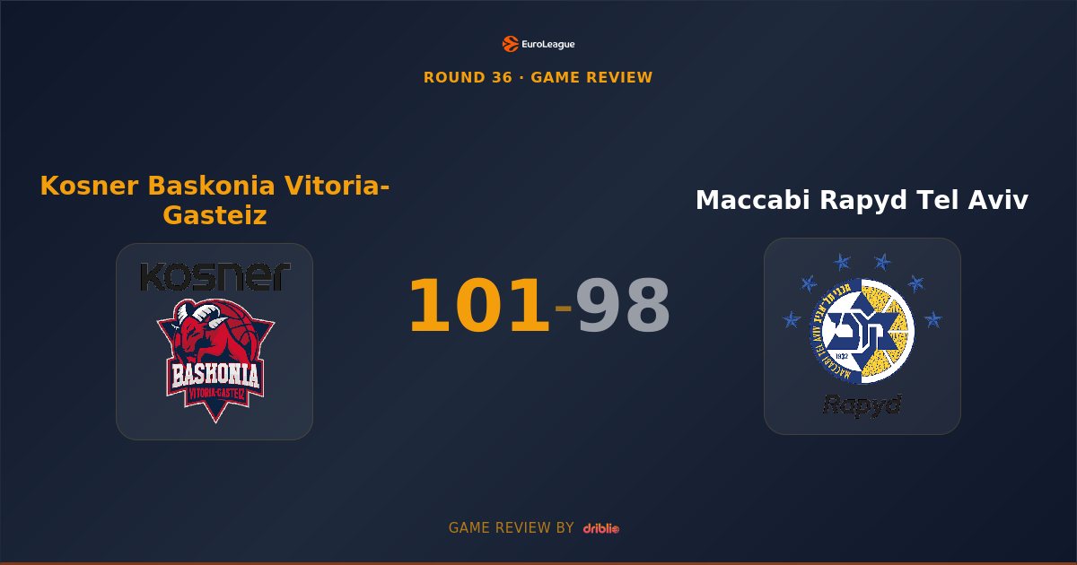 Baskonia Edges Maccabi Tel Aviv 101-98 in Thrilling EuroLeague Encounter