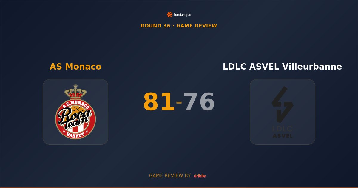 Monaco Edges ASVEL 81-76 in Hard-Fought EuroLeague Battle