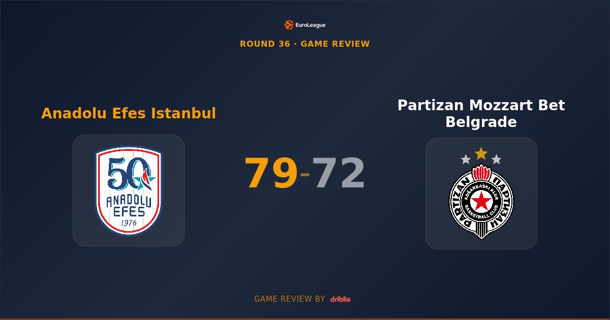 Anadolu Efes Survives Overtime Thriller Against Partizan in Round 36 Drama