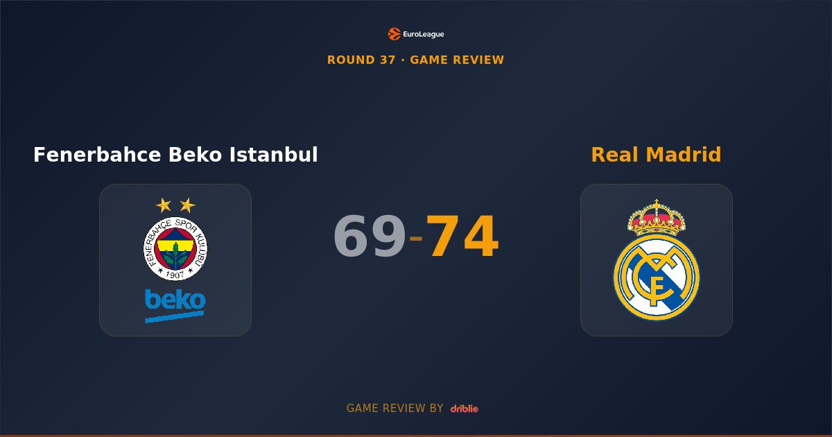 Real Madrid Edges Fenerbahce 74-69 in Hard-Fought EuroLeague Battle