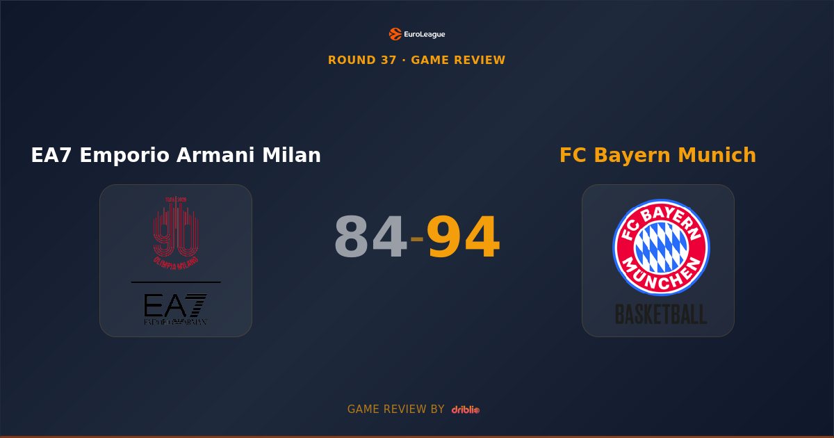 Bayern Munich Overcome Milan in Thrilling EuroLeague Road Victory 94-84