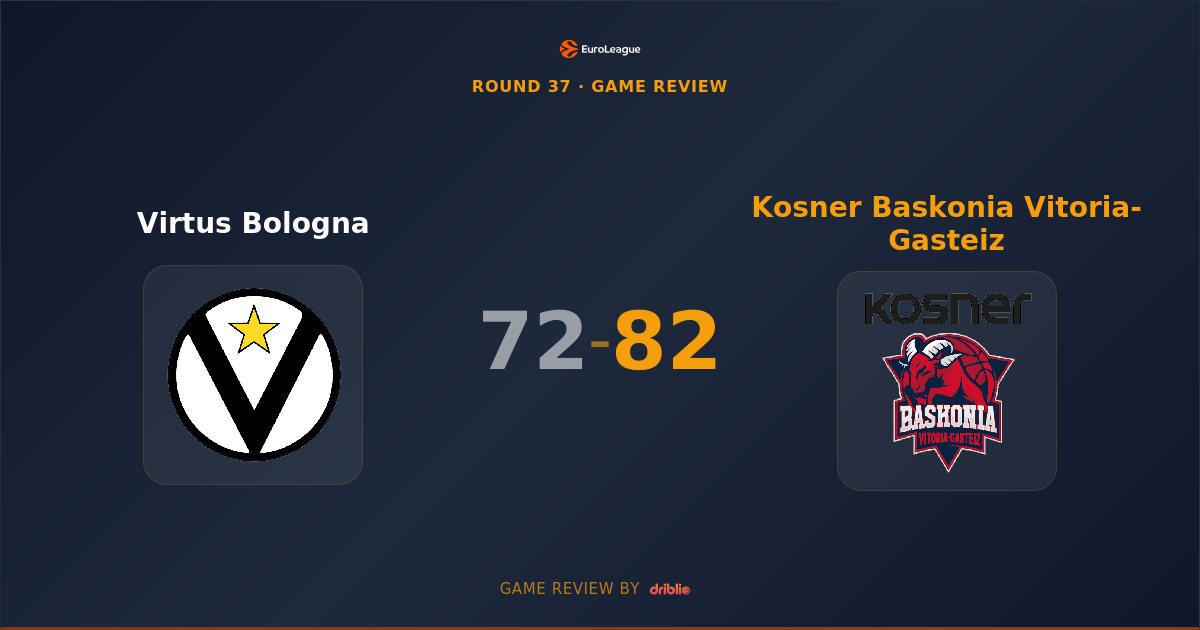 Baskonia Extends Virtus Bologna's Misery with Commanding 82-72 Victory