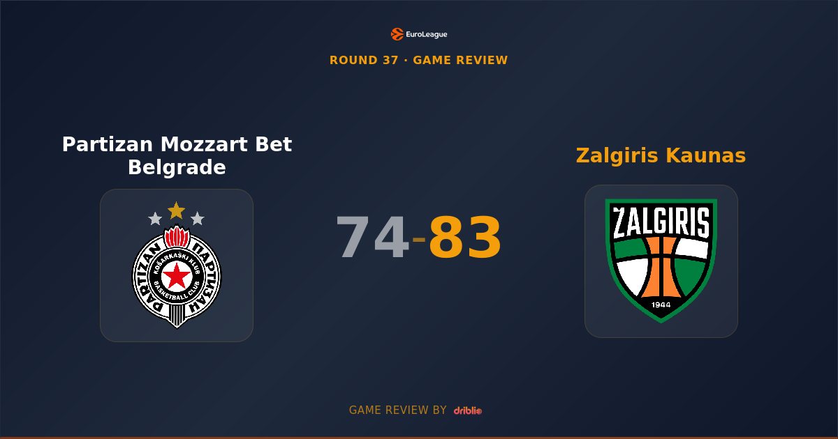 Zalgiris Kaunas Secures Road Victory Over Partizan Belgrade 83-74