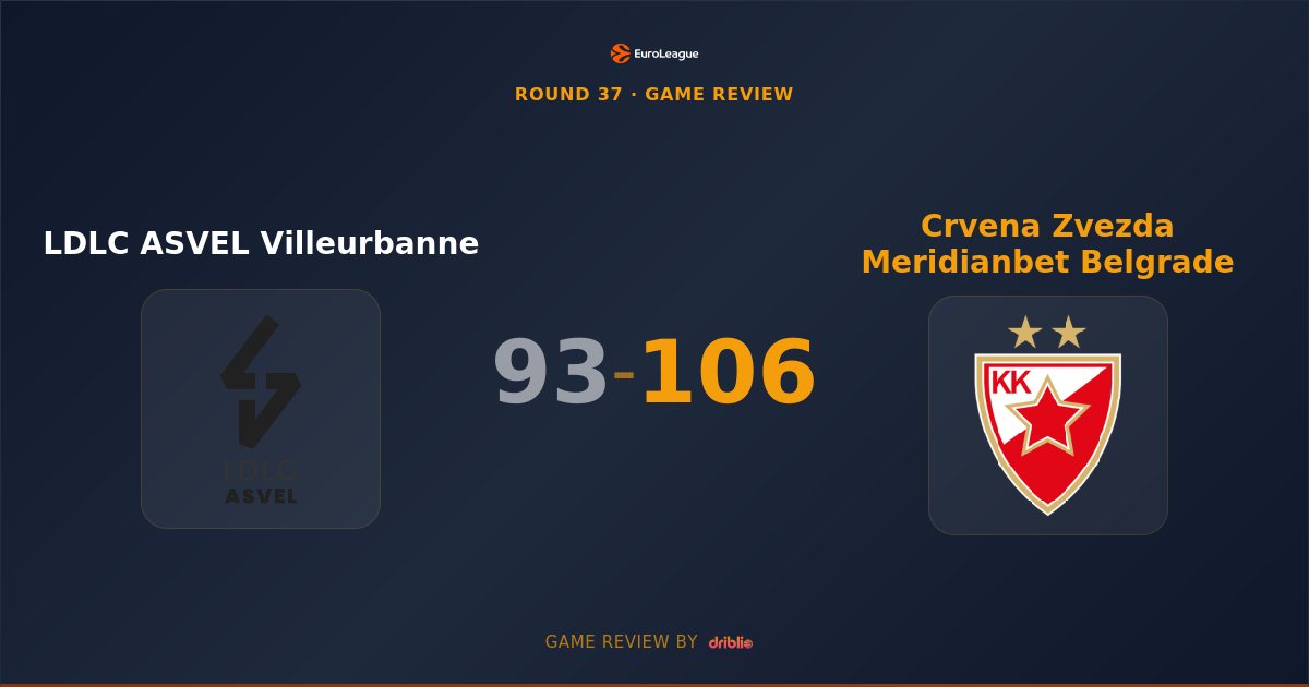 Crvena Zvezda Cruise to 106-93 Victory Over ASVEL in Round 37