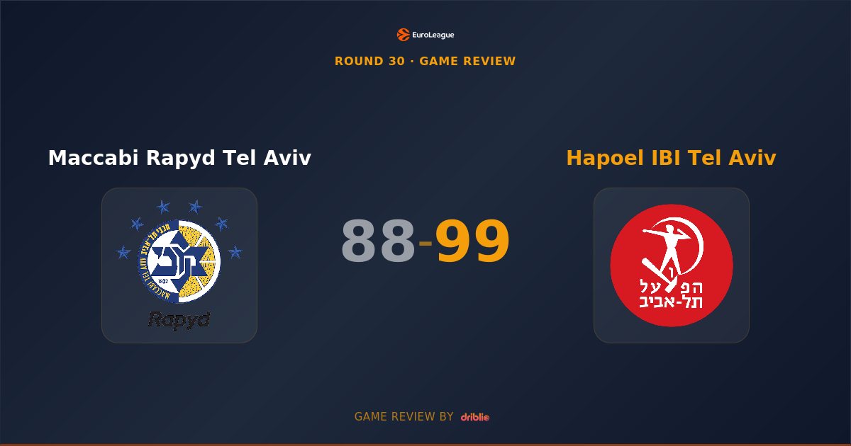 Bryant Leads Hapoel Past Maccabi in Tel Aviv Derby to Cement Playoff Position
