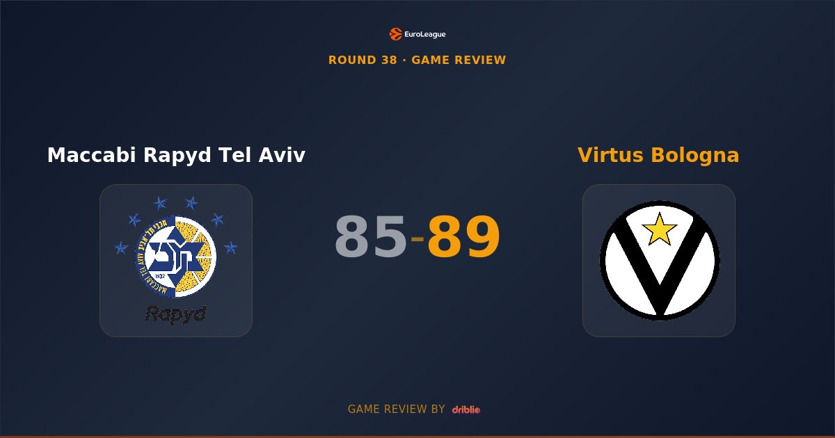 Virtus Bologna Escapes Aleksandar Nikolic Hall With Razor-Thin Victory Over Maccabi