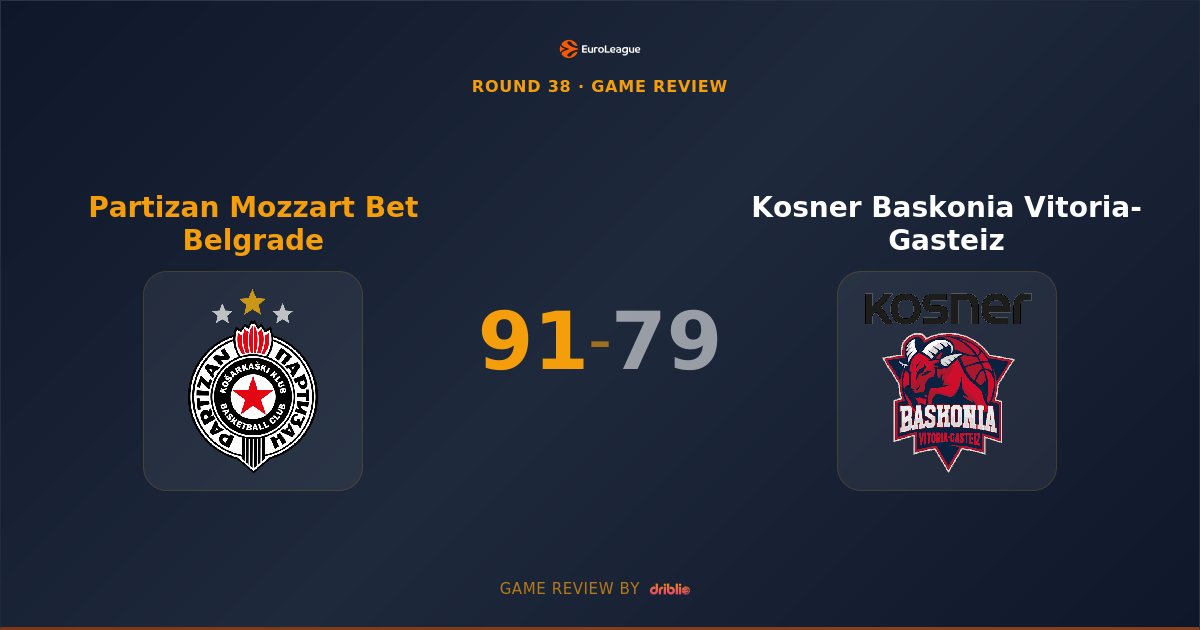 Partizan Escapes Relegation Battle with Commanding Win Over Baskonia