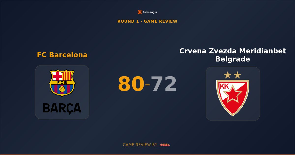 Barcelona Seize Control as Zvezda Crumble Under Playoff Pressure