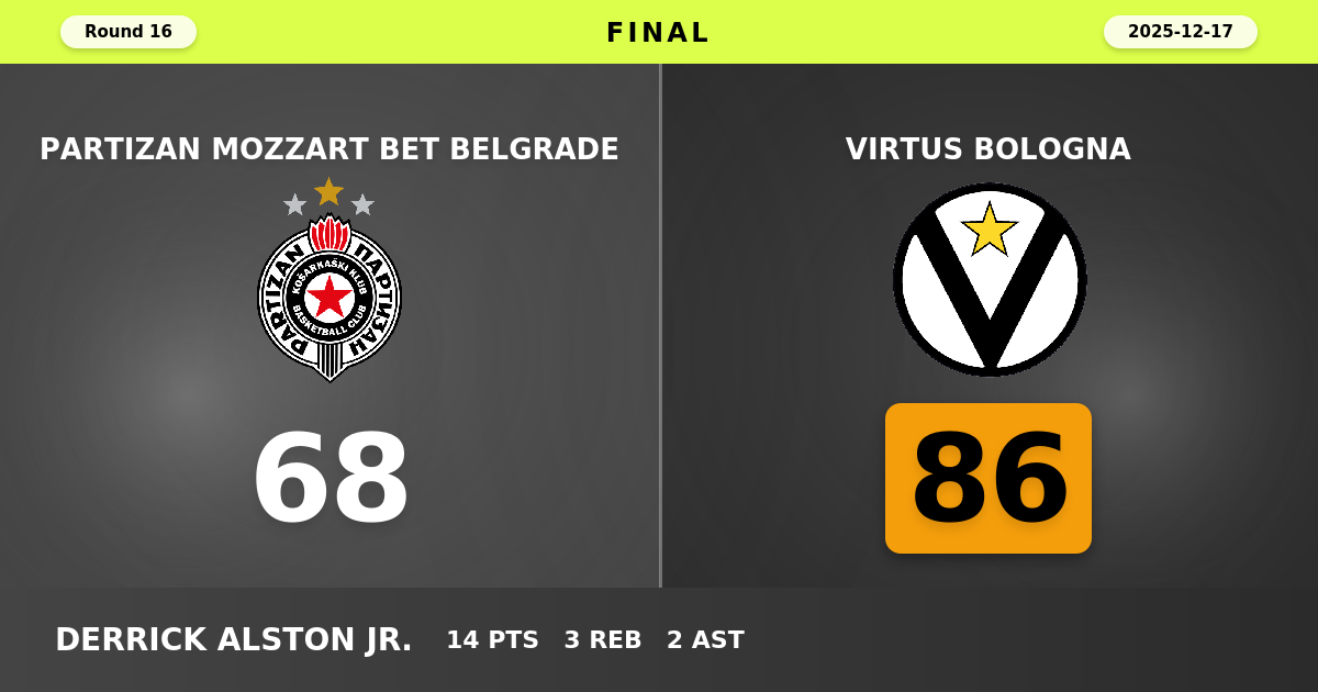 Virtus Bologna beats Partizan Mozzart Bet Belgrade with a score of 86 - 68