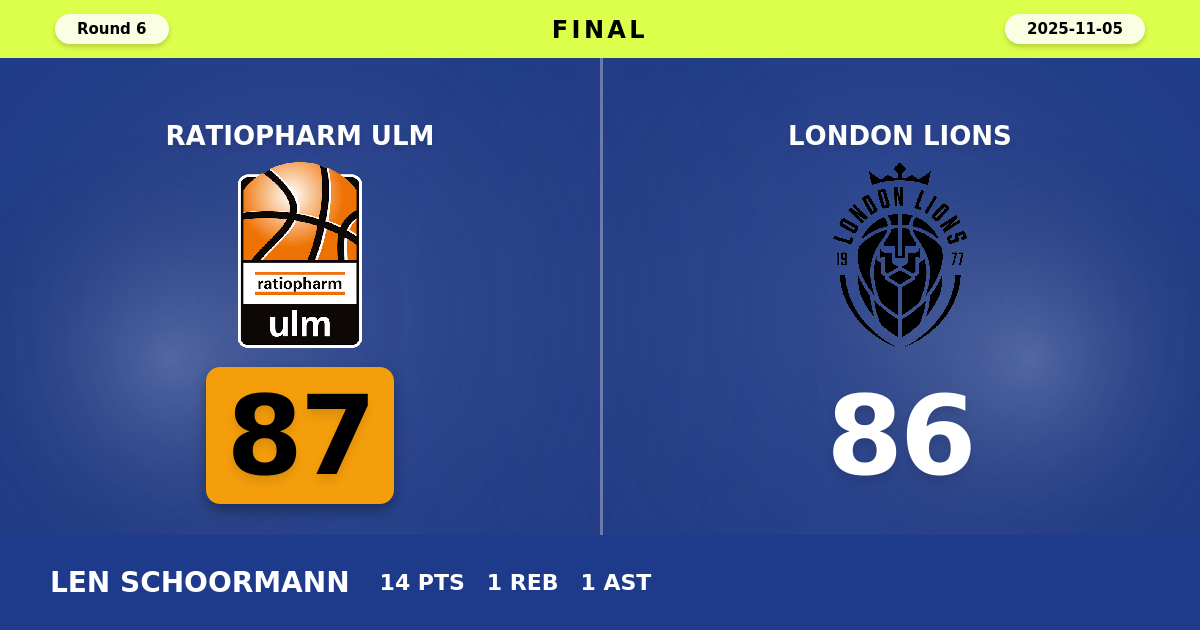ratiopharm ulm beats London Lions with a score of 87 - 86
