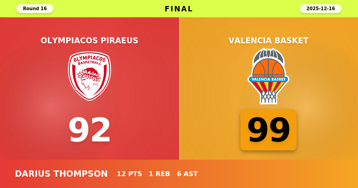 Valencia Basket beats Olympiacos Piraeus with a score of 99 - 92