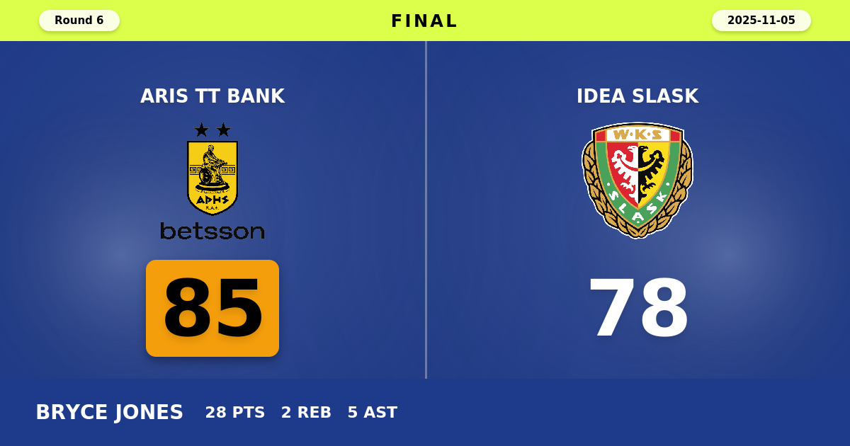 Aris TT Bank beats Idea Slask with a score of 85 - 78