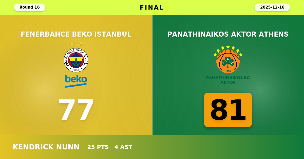 Panathinaikos AKTOR Athens beats Fenerbahce Beko Istanbul with a score of 81 - 77