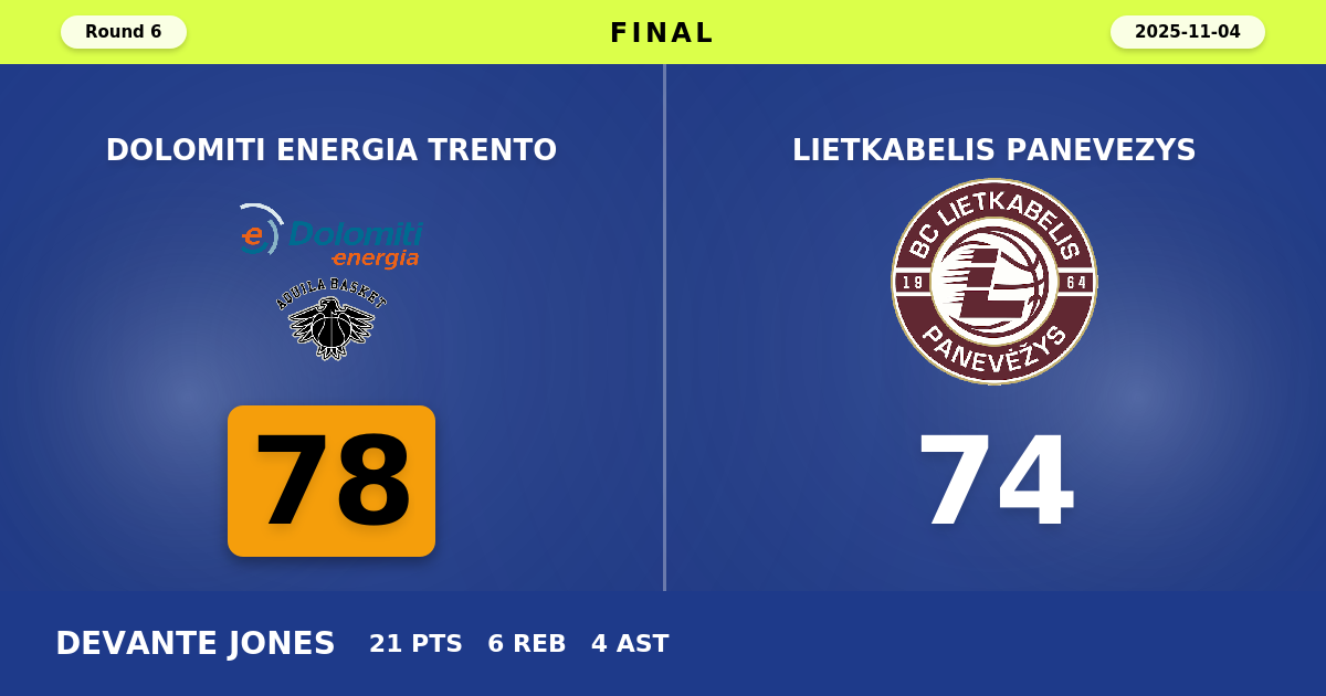 Dolomiti Energia Trento beats Lietkabelis Panevezys with a score of 78 - 74