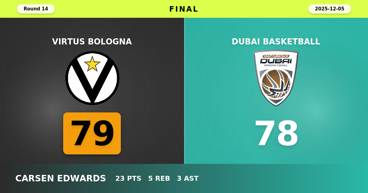 Virtus Bologna beats Dubai Basketball with a score of 79 - 78