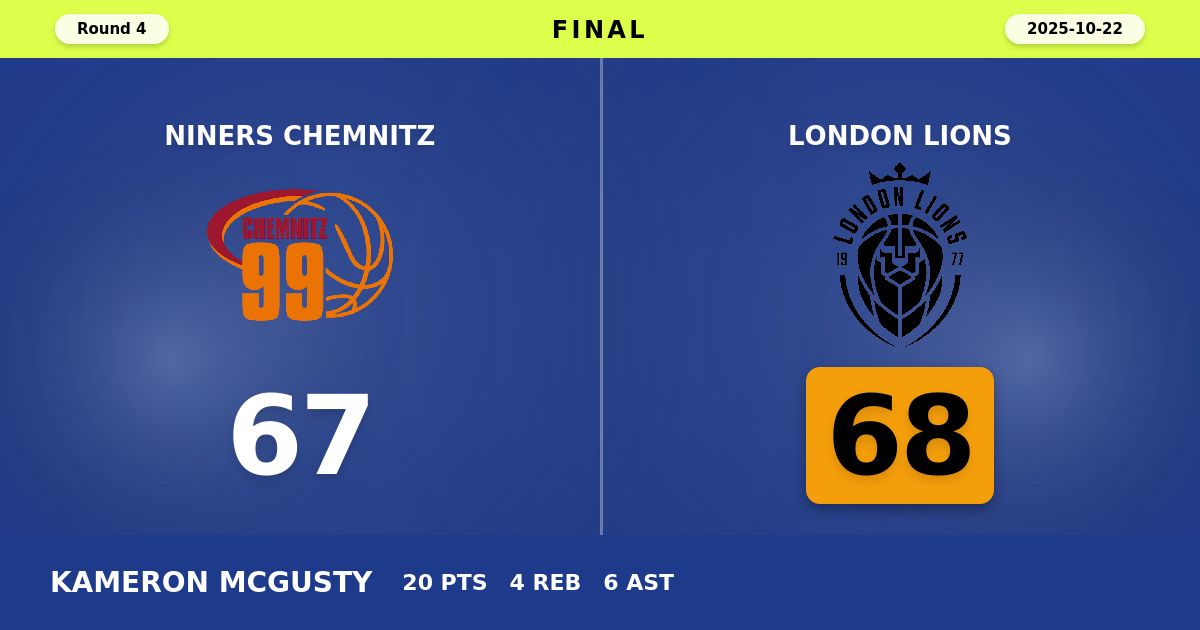 London Lions beats NINERS Chemnitz with a score of 68 - 67