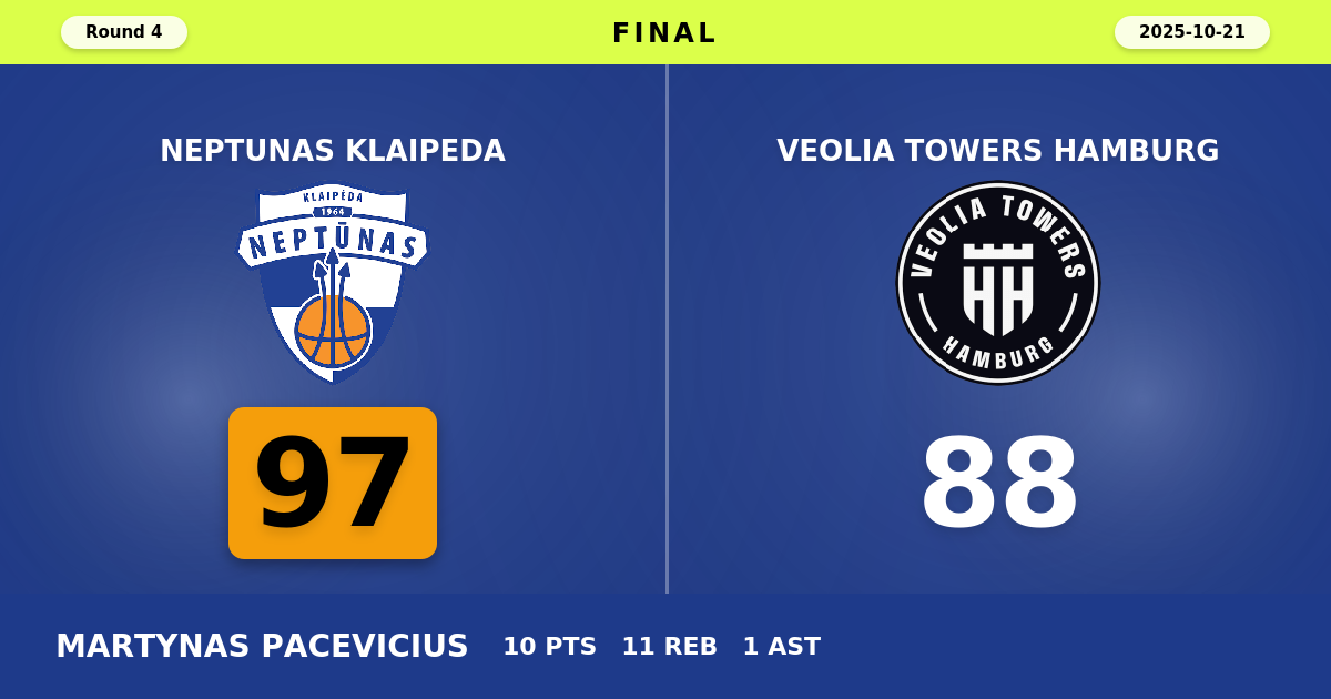 Neptunas Klaipeda beats Veolia Towers Hamburg with a score of 97 - 88