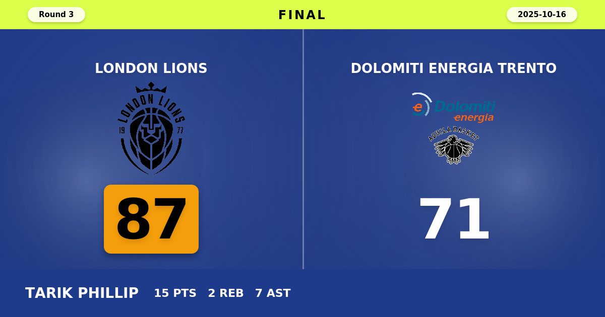 London Lions beats Dolomiti Energia Trento with a score of 87 - 71