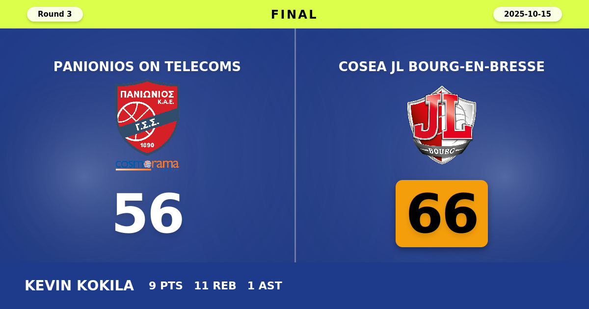 Cosea JL Bourg-en-Bresse beats Panionios On Telecoms with a score of 66 - 56