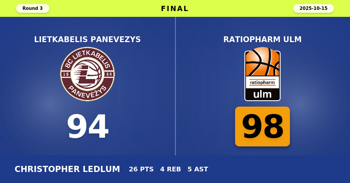 ratiopharm ulm beats Lietkabelis Panevezys with a score of 98 - 94