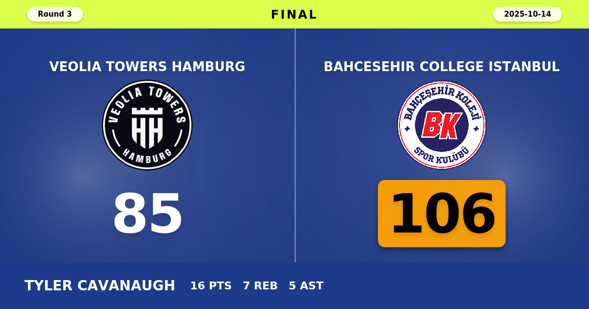 Bahcesehir College Istanbul beats Veolia Towers Hamburg with a score of 106 - 85