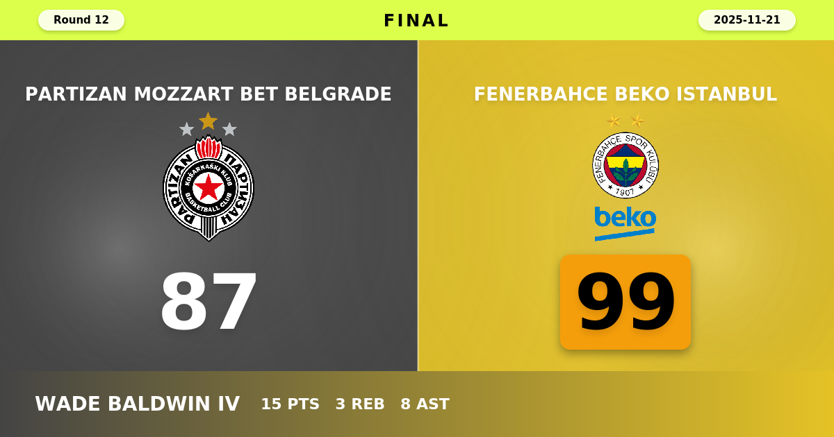 Fenerbahce Beko Istanbul beats Partizan Mozzart Bet Belgrade with a score of 99 - 87