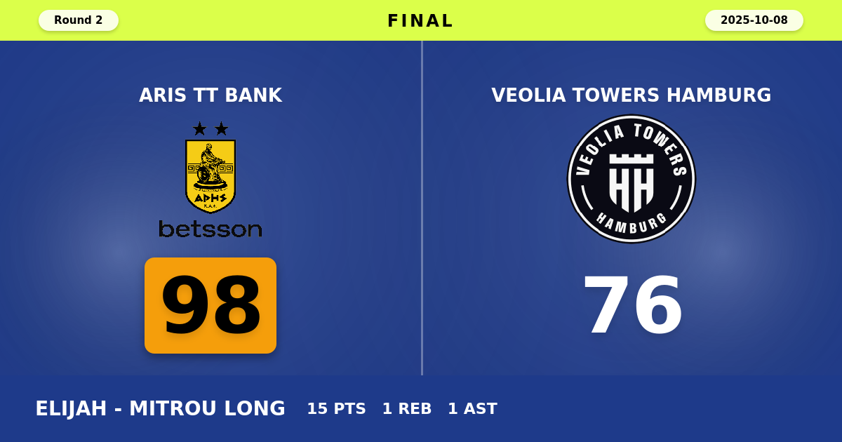 Aris TT Bank beats Veolia Towers Hamburg with a score of 98 - 76