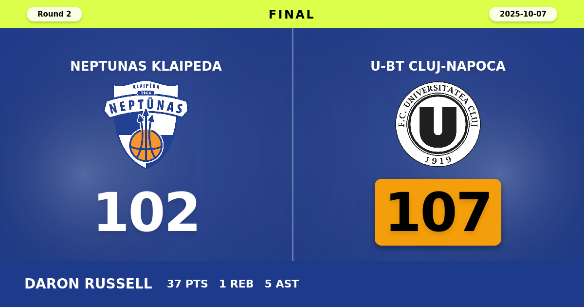 U-BT Cluj-Napoca beats Neptunas Klaipeda with a score of 107 - 102