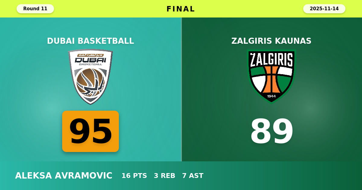 Dubai Basketball beats Zalgiris Kaunas with a score of 95 - 89