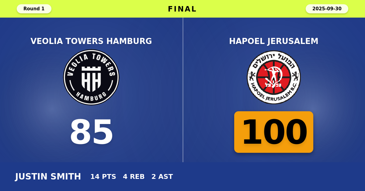 Hapoel Jerusalem beats Veolia Towers Hamburg with a score of 100 - 85